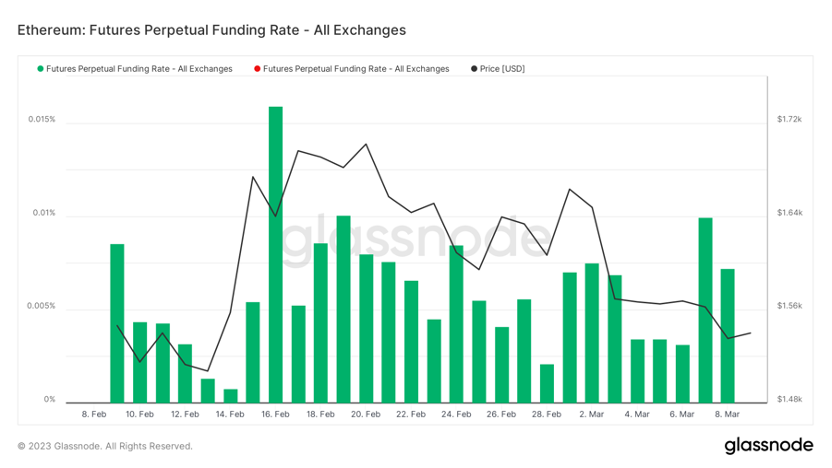 The market is expected to be cold in spring, and the sentiment of buying bottoms is strong | Market Weekly