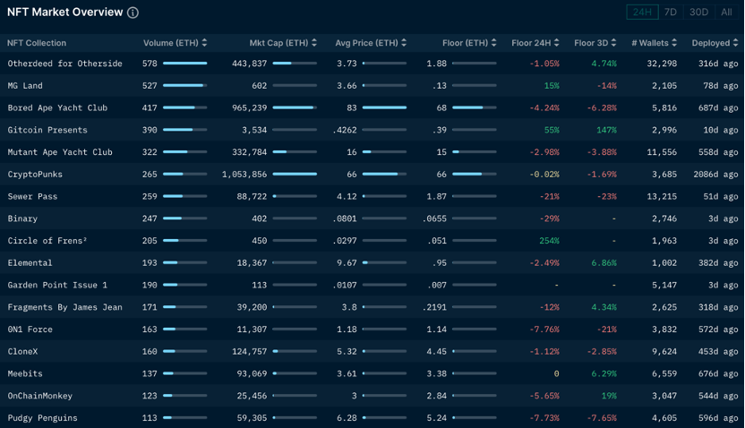 The market is expected to be cold in spring, and the bottom-hunting sentiment is strong | Market Weekly