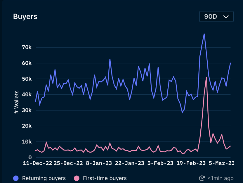 The market is expected to be cold in spring, and the sentiment of buying bottoms is strong | Market Weekly